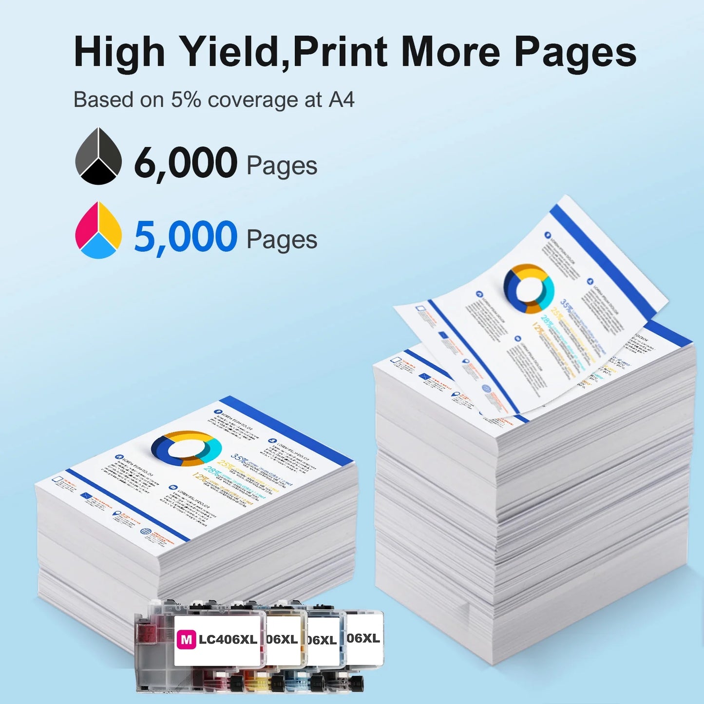 LC406XL LC406 Ink Cartridge Compatible for Brother MFC-J4335DW MFC-J5855DW Printer 406XL for MFC-J6555DW MFC-J4535DW MFC-J6955DW MFC-J4345DW MFC-J5955DW - 4 Pack Black Cyan Magenta Yellow