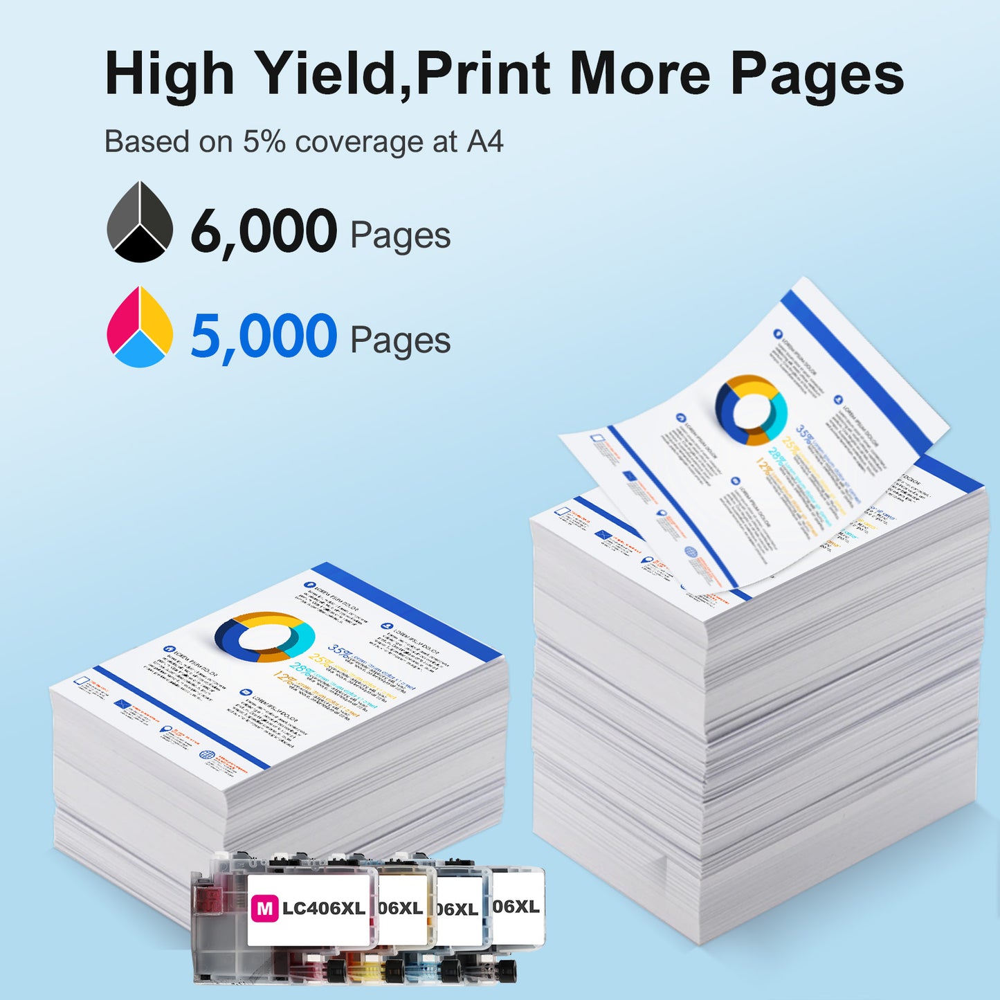 LC406 XL LC406 Ink Cartridge for Brother Printer 406XL 4-Pack High Yield for MFC-J4335DW MFC-J5855DW MFC-J6555DW MFC-J4535DW MFC-J6955DW MFC-J4345DW MFC-J5955DW (Black, Cyan, Magenta, Yellow)