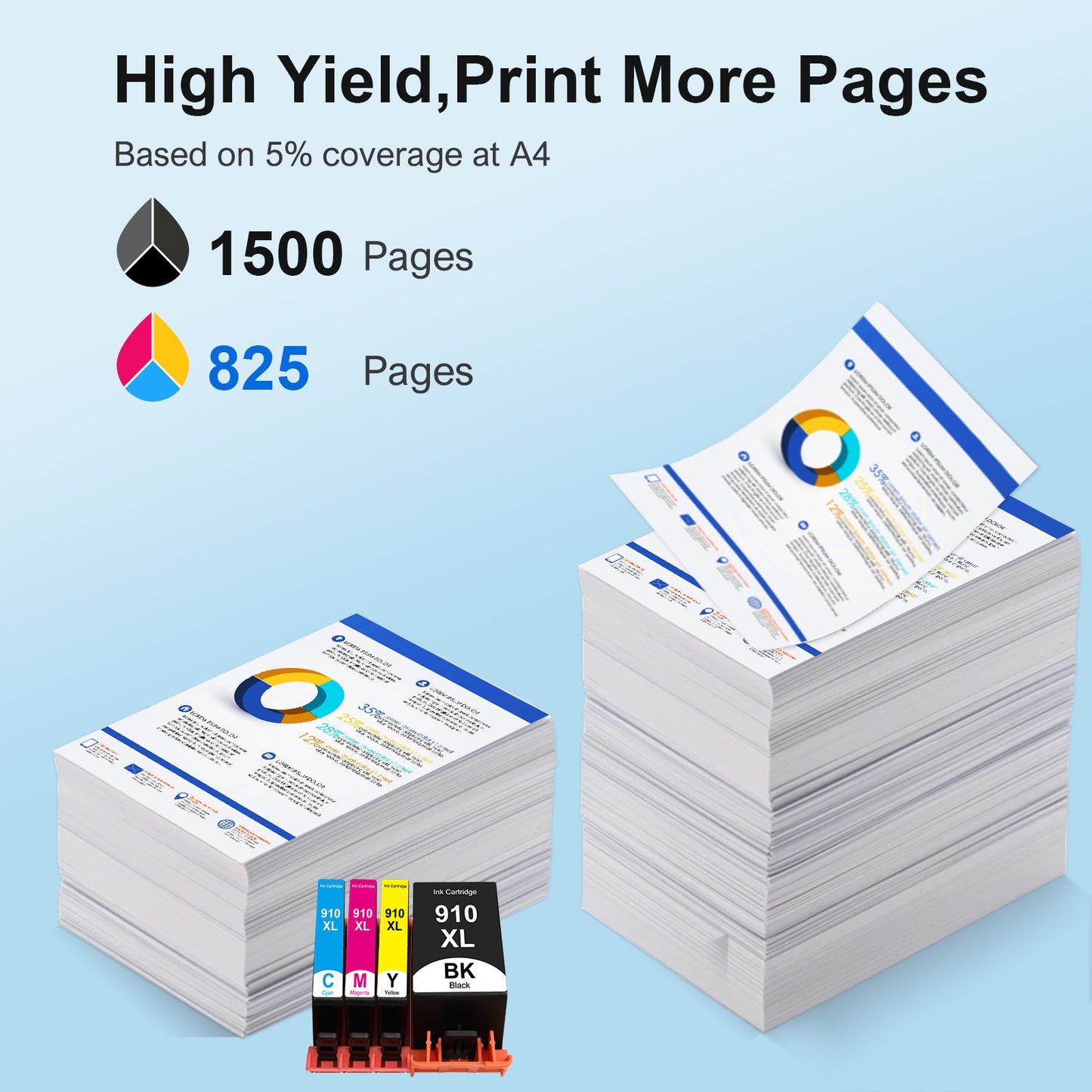 910XL Ink Cartridges Compatible for HP 910 XL 910XL Officejet Pro 8012 8013 8015 8022 8025 8028 8035 8012e 8015e 8022e 8025e 8028e 8034e 8035e Printer 5-Pack | 2*Black Cyan Magenta Yellow