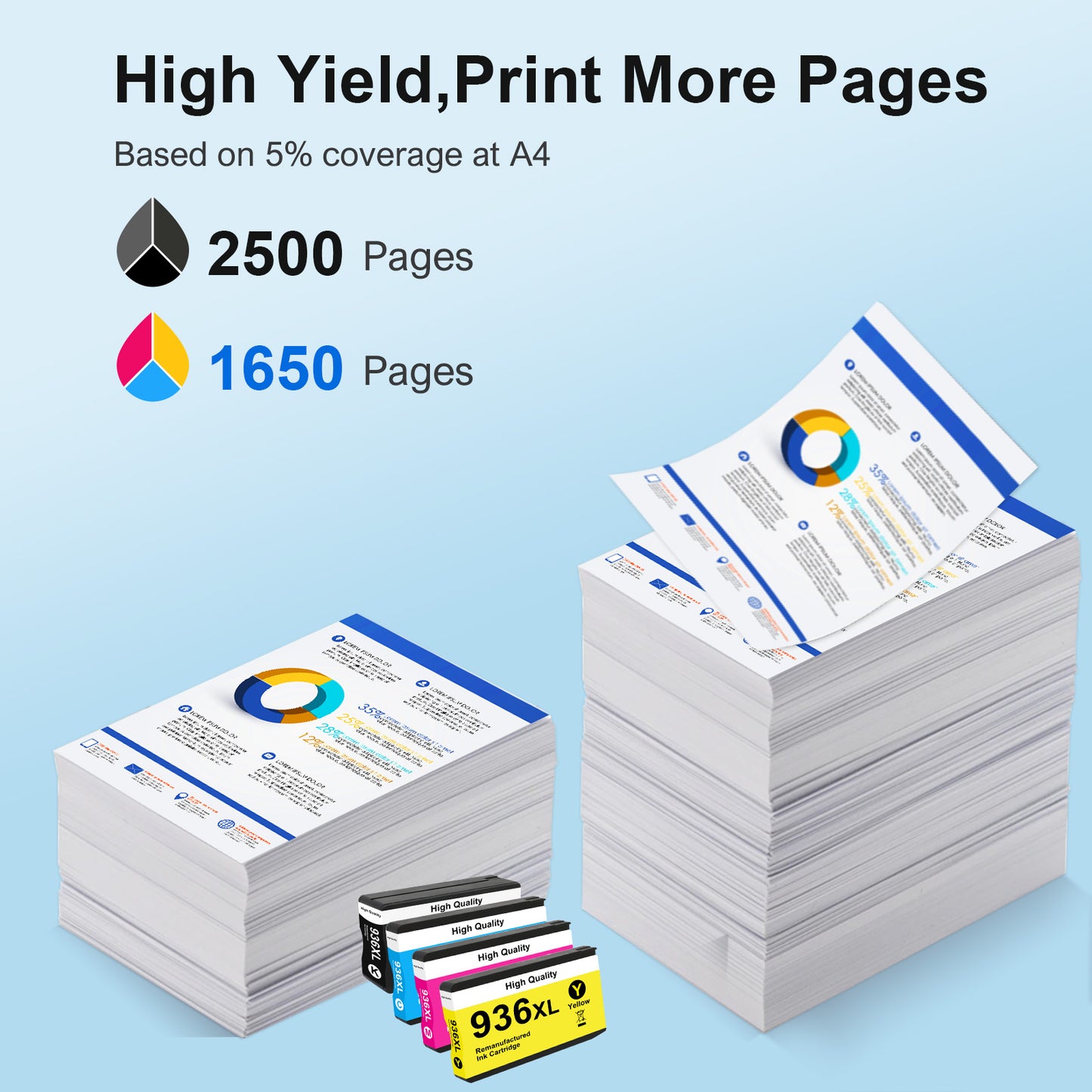 936e 936 XL Ink Cartridges Compatible for HP 936e 936XL 936 OfficeJet Pro 9125e 9120e 9730e 9130 9135e 9122e 9128e 9110b 9120b 9130b 9130e Printer 936e Ink (Black, Cyan, Magenta, Yellow)