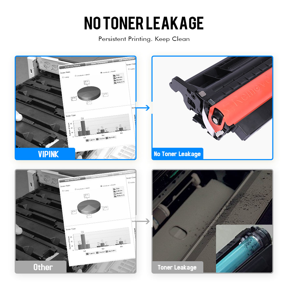 Cartridge 070 Toner Replacement Compatible for Canon 070 CRG070 CRG-070 imageCLASS MF465dw MF462dw LBP247dw LBP246dw Printer (Black,2-Pack)